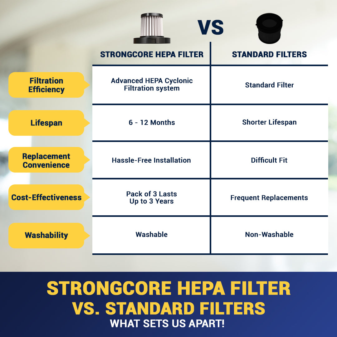 Strongcore CLEAN Vacuum Pack of 3 Replacement HEPA Filter