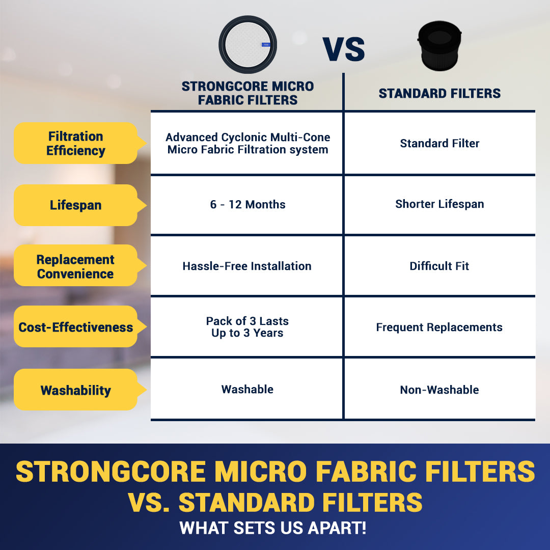 Strongcore GRIT Vacuum Pack of 3 Replacement Micro Fabric Filter