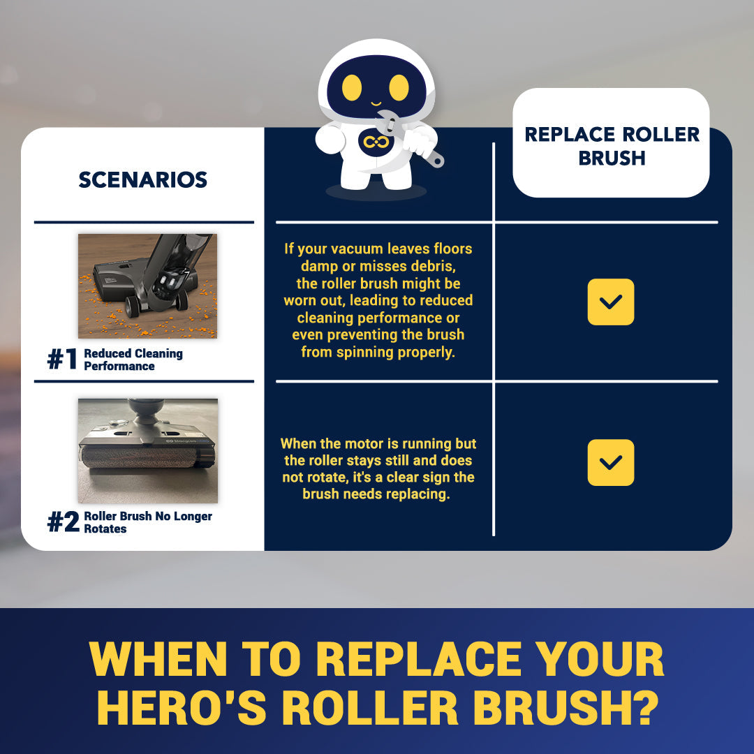 Strongcore HERO Roller Brush Replacement