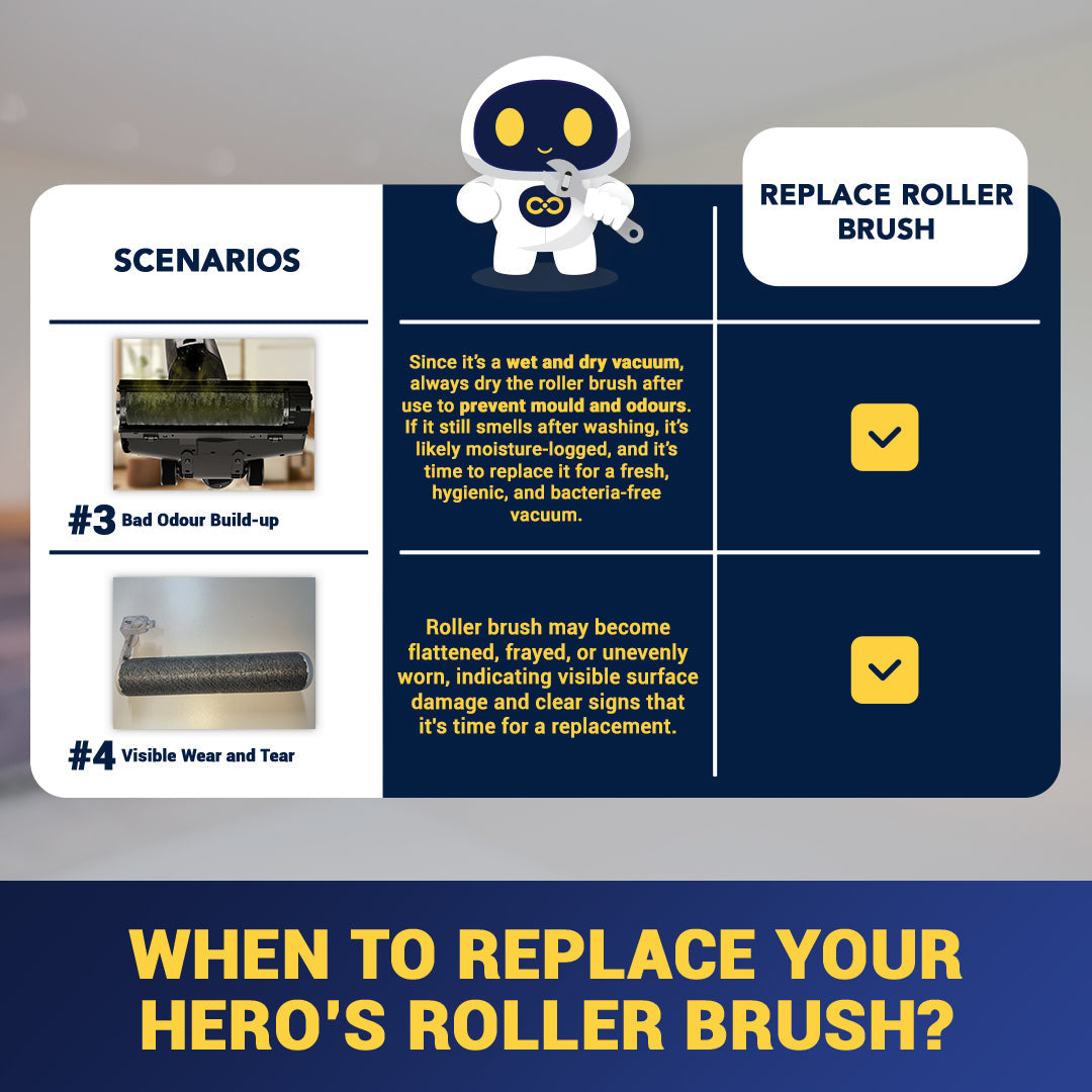 Strongcore HERO Roller Brush Replacement