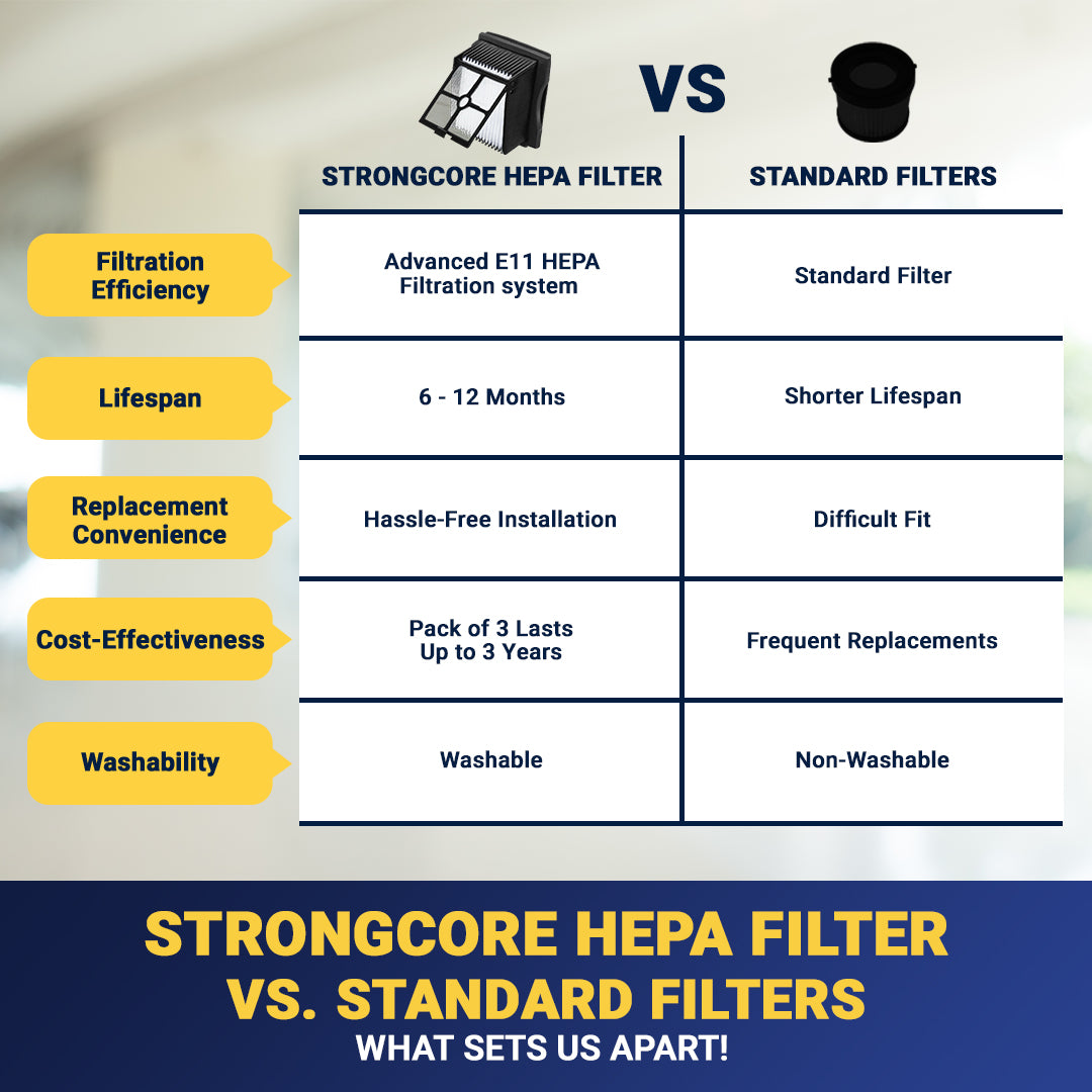 Strongcore HERO Vacuum Pack of 3 Replacement HEPA Filter