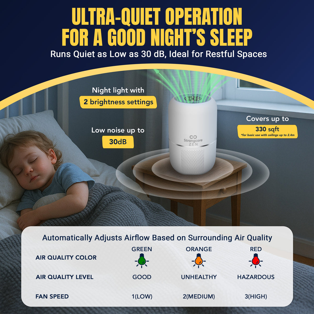 Strongcore ZEN Small Air Purifier