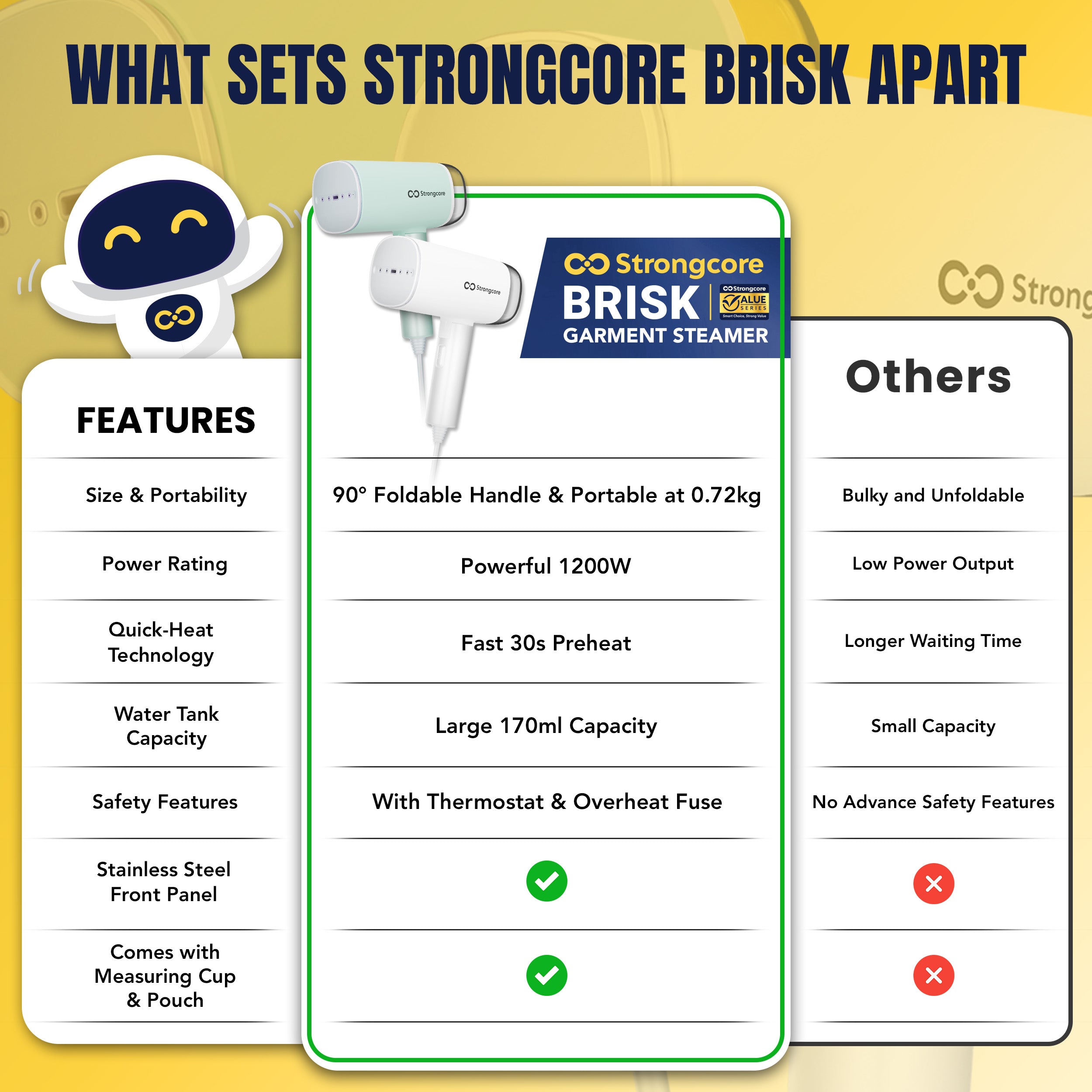 BRISK - Handheld Garment Steamer