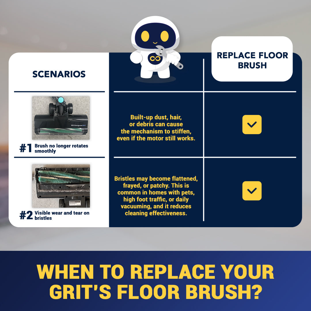Strongcore GRIT Vacuum Floor Brush Replacement