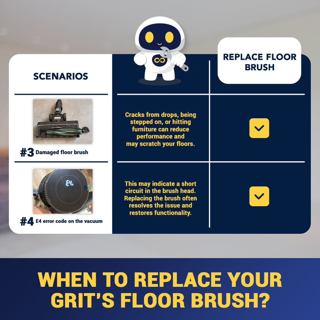 Strongcore GRIT Vacuum Floor Brush Replacement
