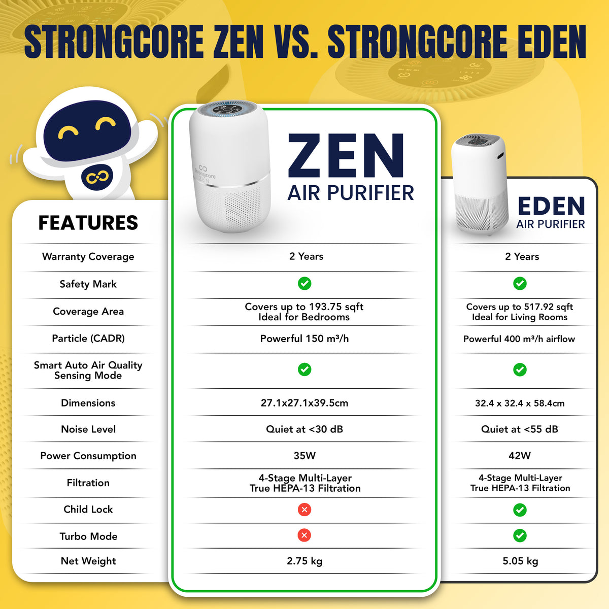 Strongcore ZEN Small Air Purifier