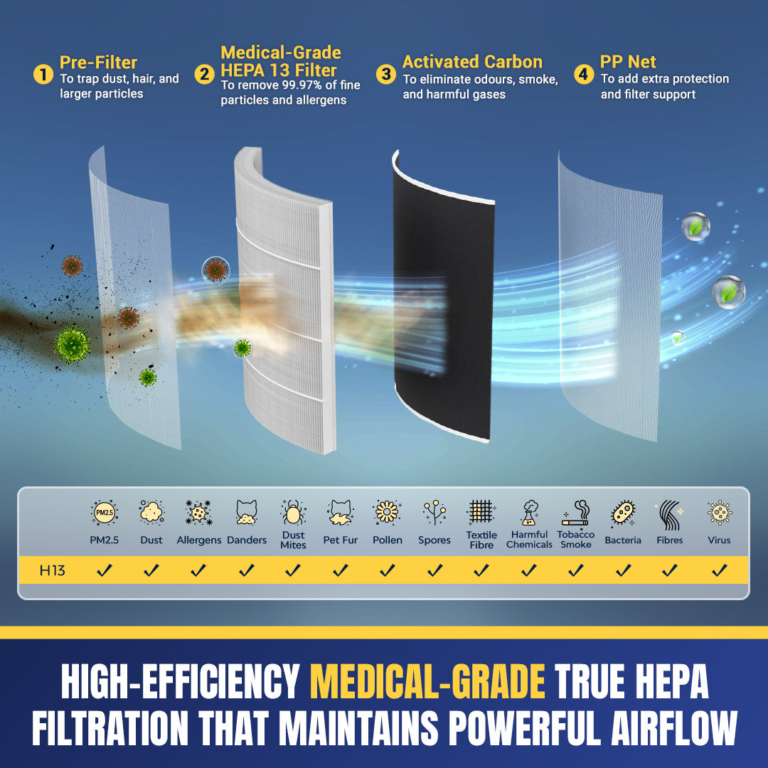 Strongcore ZEN Air Purifier Filter