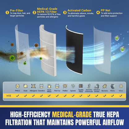 Strongcore ZEN Air Purifier Filter