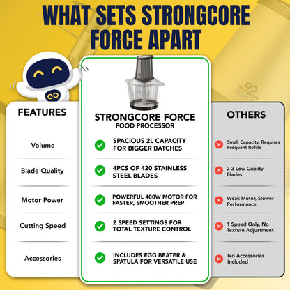 Strongcore Force Meat Grinder