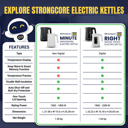 Strongcore MINUTE Non-Digital Electric Kettle