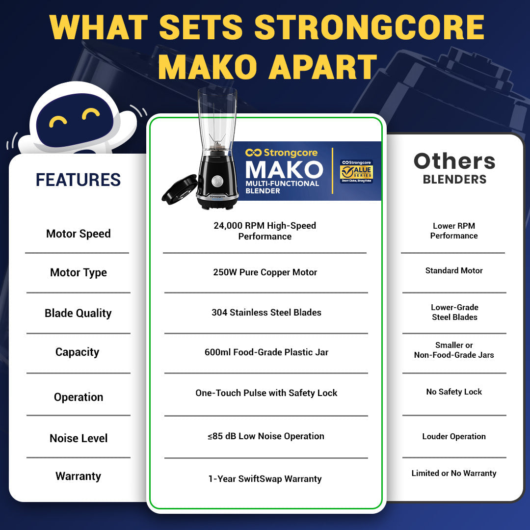 Strongcore MAKO Multifunctional Fruit Juice Blender