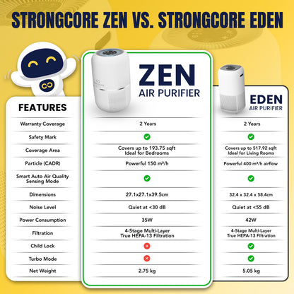Strongcore ZEN Small Air Purifier