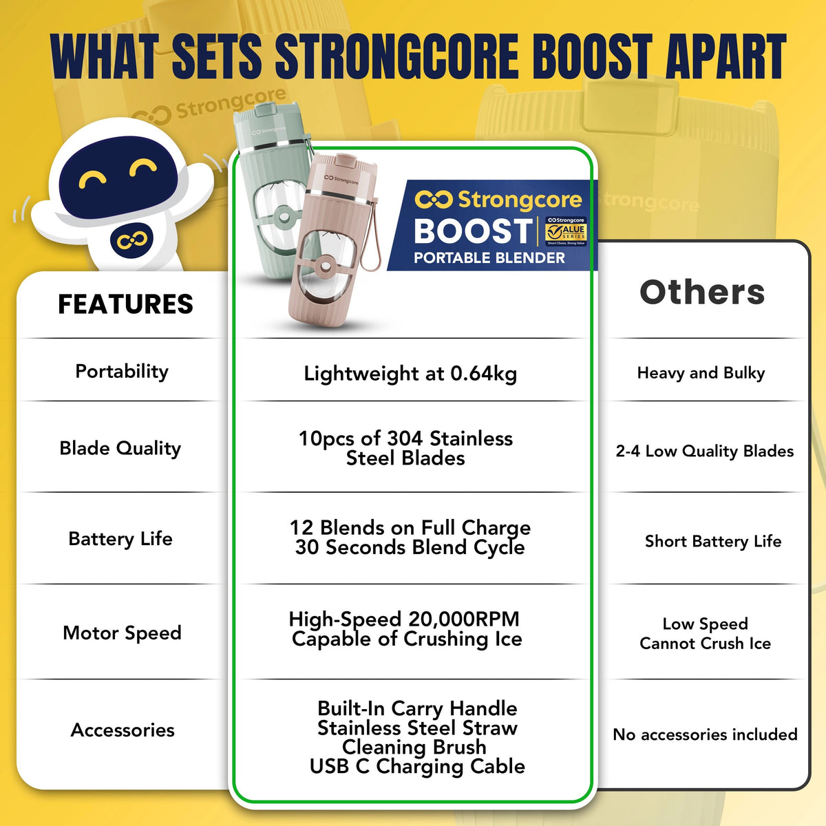 Strongcore BOOST Portable Blender