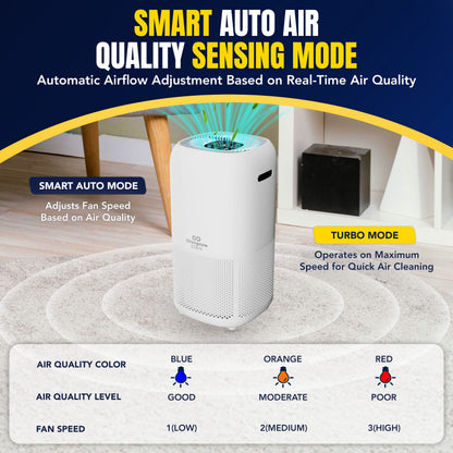 Strongcore EDEN Air Purifier