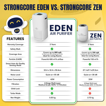 Strongcore EDEN Air Purifier