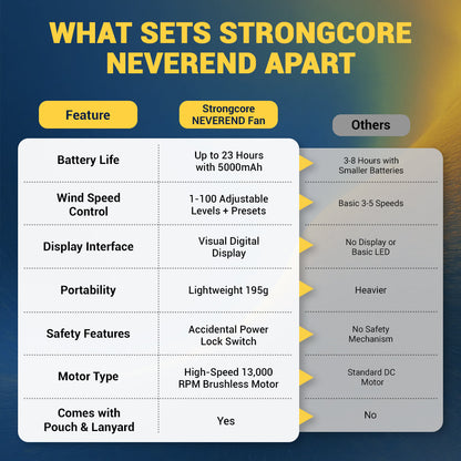 Strongcore NEVEREND Portable Handheld Fan