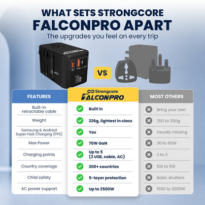 Strongcore FALCONPRO 70W GaN Universal Travel Adapter - PPS Fast Charging