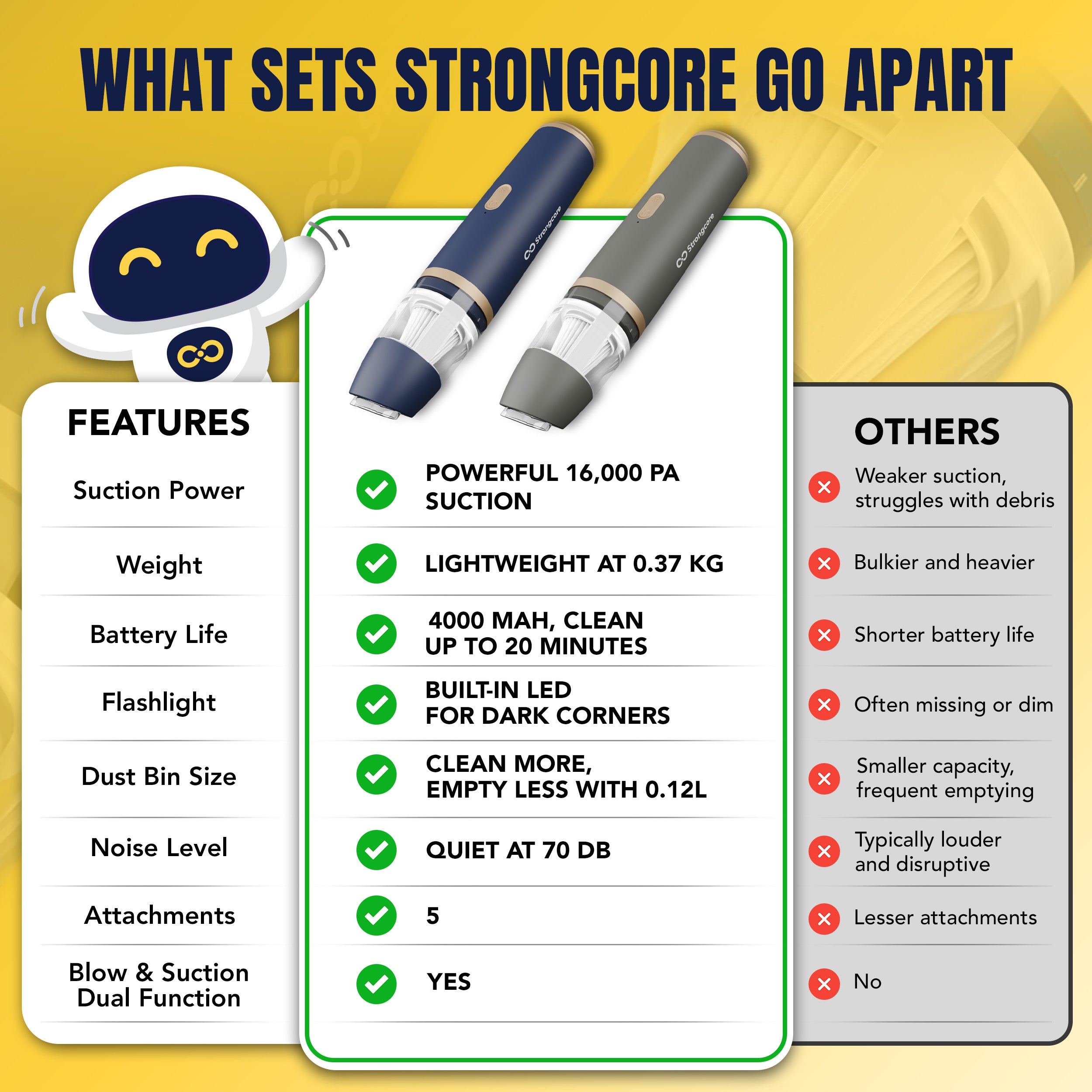 Strongcore GO Handheld Mini Vacuum Cleaner