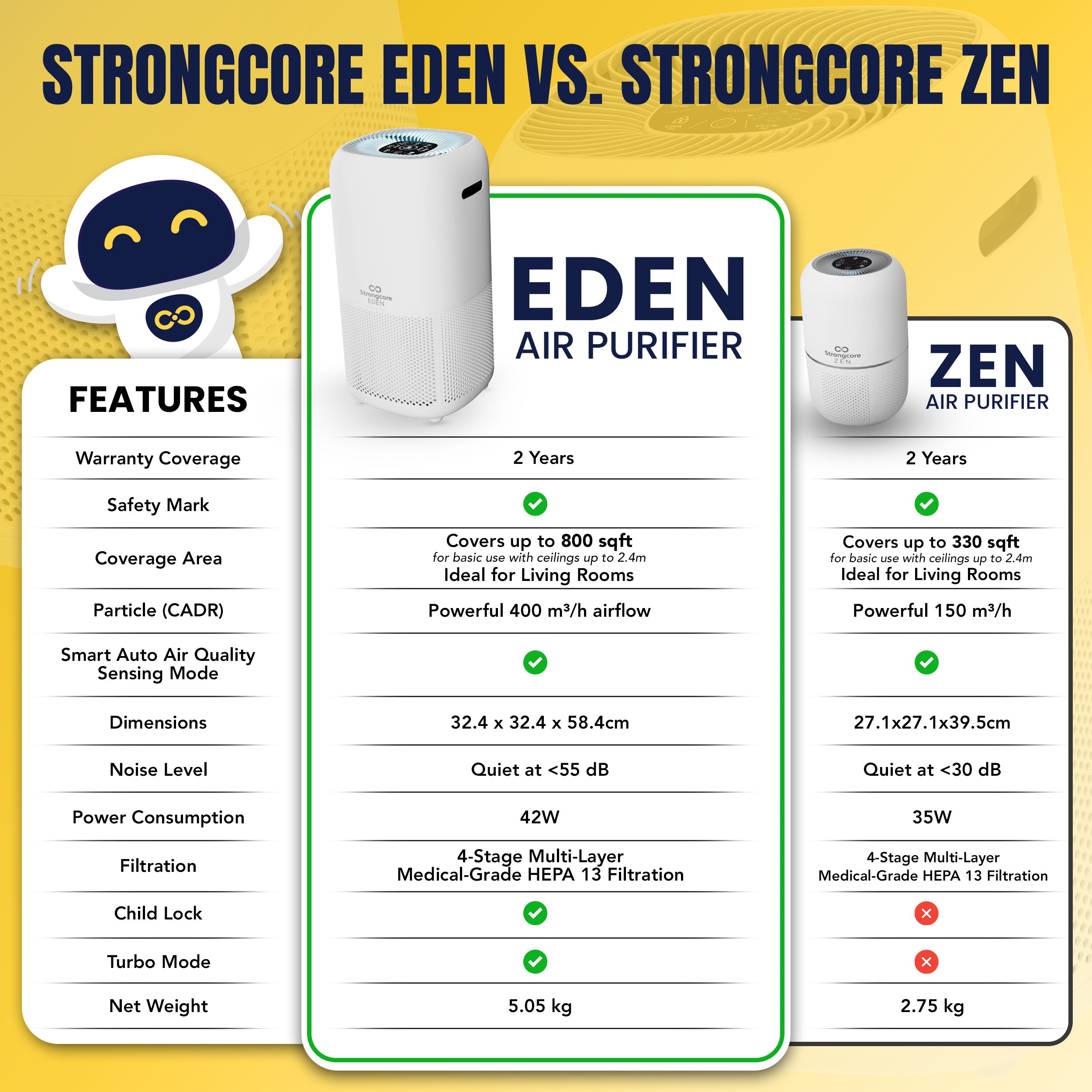 Strongcore EDEN Air Purifier