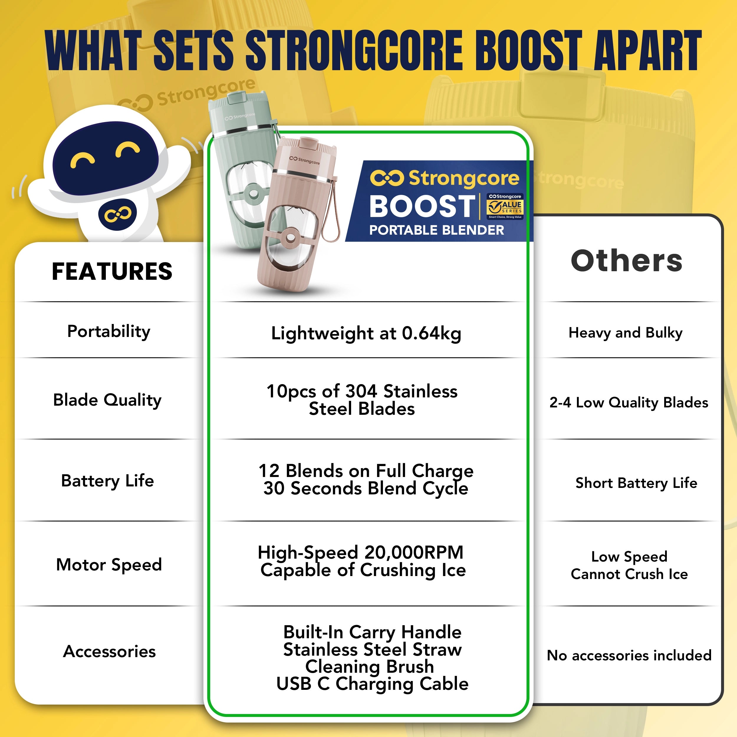Strongcore BOOST Portable Blender