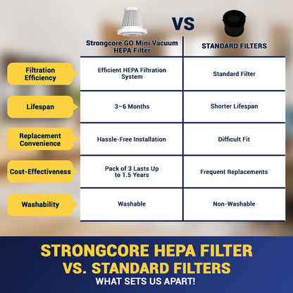Strongcore GO Handheld Mini Vacuum Cleaner Pack of 3 Replacement HEPA Filter