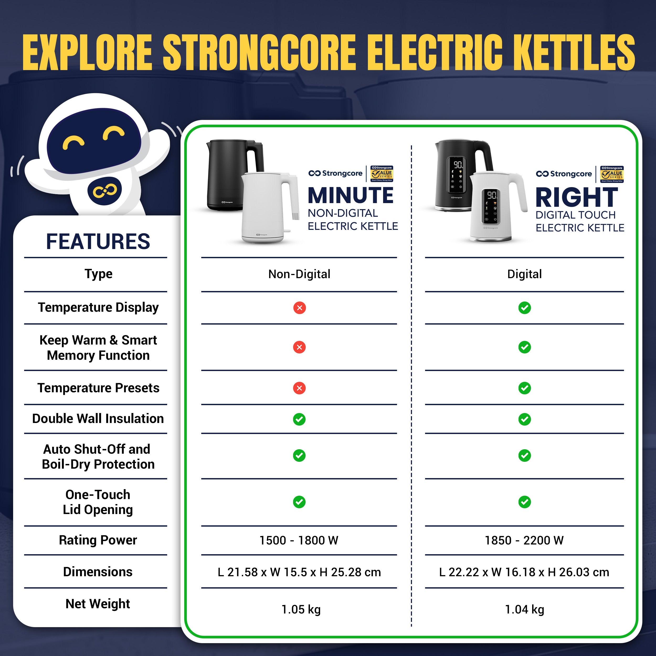 Strongcore RIGHT Digital Touch Electric Kettle