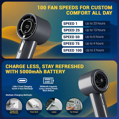 Strongcore NEVEREND Portable Handheld Fan