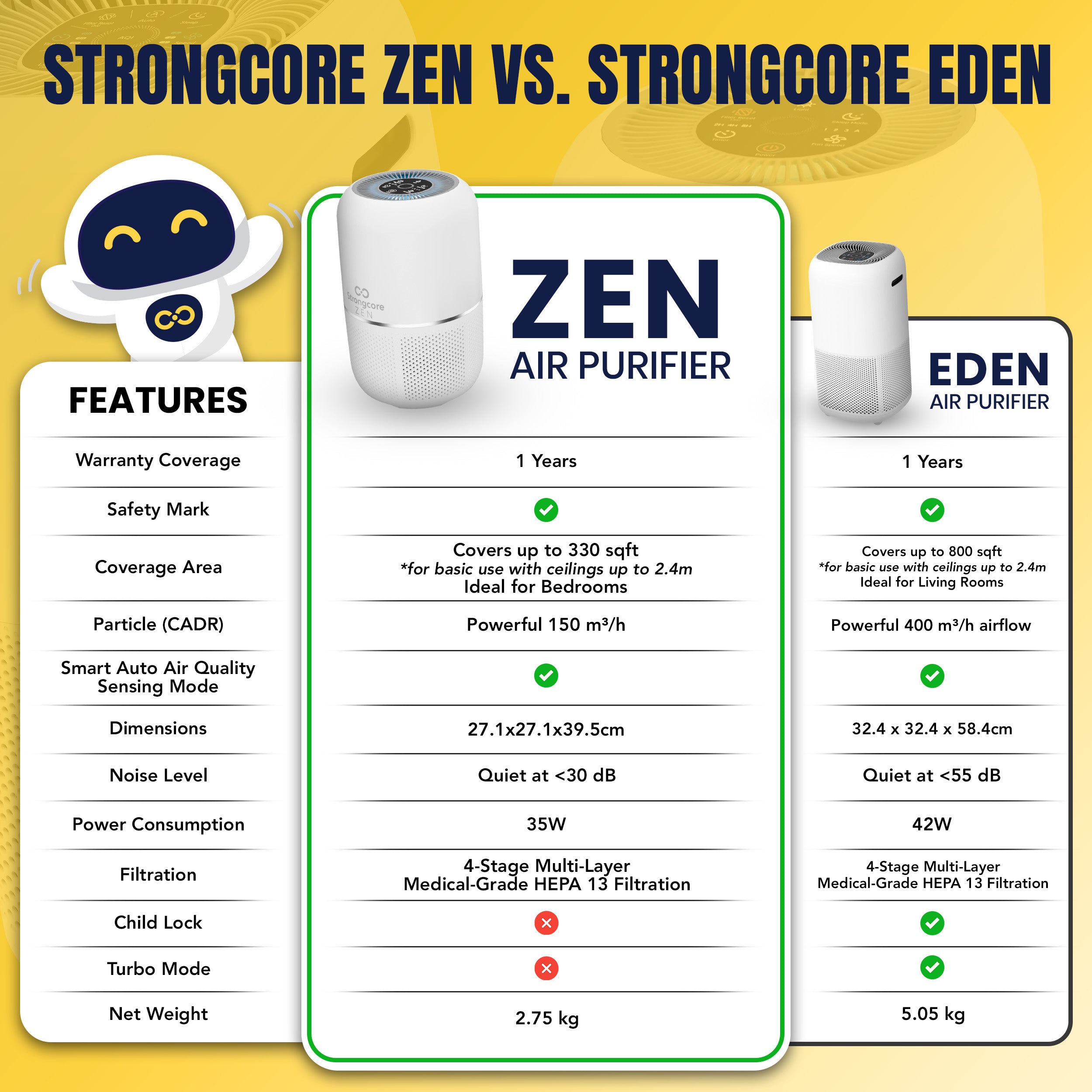 Strongcore ZEN Small Air Purifier