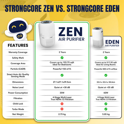 Strongcore ZEN Small Air Purifier