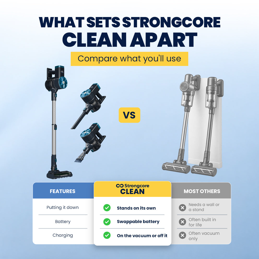 CLEAN features and value comparison chart