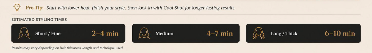 Pro Tip: Start with lower heat, finish your style, then lock in with Cool Shot for longer-lasting results. Estimated styling times: Short / Fine 2–4 min; Medium 4–7 min; Long / Thick 6–10 min. Results may vary depending on hair thickness, length and technique used.